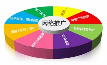 不銹鋼濾芯的網(wǎng)絡營銷手段