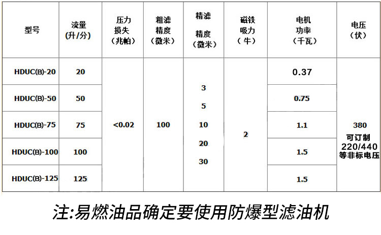 數(shù)值
